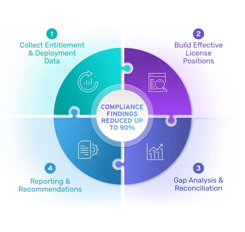 ISAM Compliance Management Service Infographic 1 ISAM Compliance Management Service Infographic 1