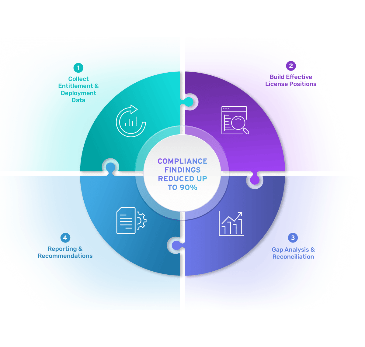 ISAM Compliance Management Service Infographic ISAM Compliance Management Service Infographic
