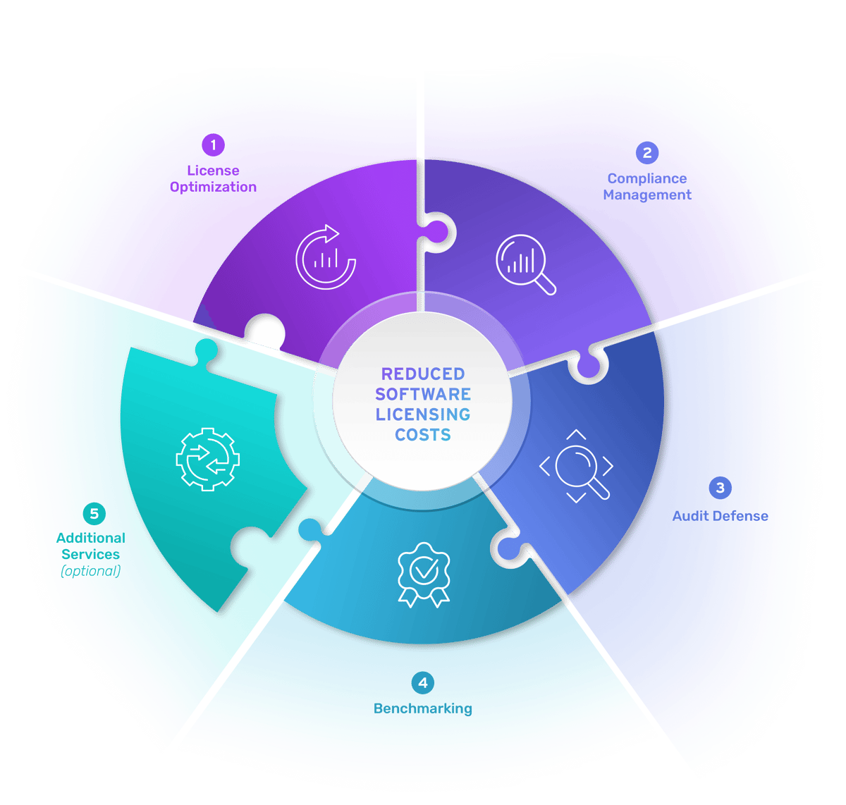 ISAM ISAMaaS Service Infographic ISAM ISAMaaS Service Infographic