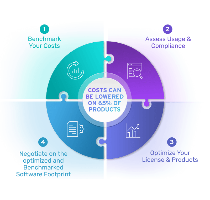 ISAM Mainframe Service Infographic ISAM Mainframe Service Infographic